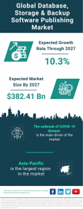 Database, Storage & Backup Software Publishing Global Market Report 2023 – Market Size, Trends, And Global Forecast 2023-2032
