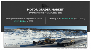 Motor Grader Market Share