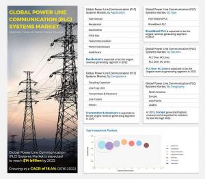 Power Line Communication (PLC) Systems Market Growth