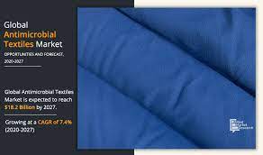 Antimicrobial Textiles Market Growth