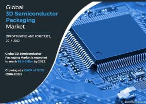 3D Semiconductor Packaging Market Growth