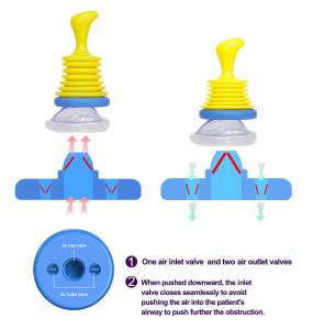 Willnice Anti-Choking Device, Double the Valves, Double the Saves
