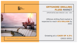 Offshore Drilling Fluid Market Analysis