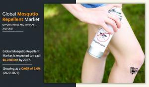 Mosquito Repellent Market Projected Expansion to .0 Billion Market Value by 2027 with a 5.6% CAGR