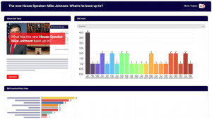 Neutrality Topics is Easy to Use and Personalize