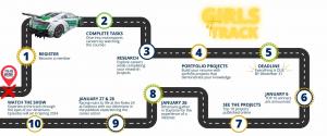 Girls 11 to 18 who become members of BeAthenian.org can enter now to compete for points and the possibility of being invited to the Rolex 24 at Daytona in January. Here is our timeline.