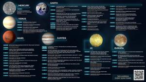 The external cosmic influence only affects the super-dense core of the planet Earth.