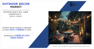 Outdoor Decor Market - amr - CG