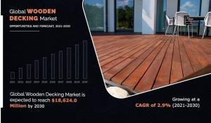 Wooden Decking Market Size