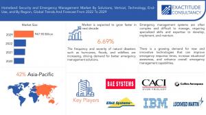 Homeland Security and Emergency Management market