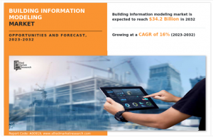 building information modeling market