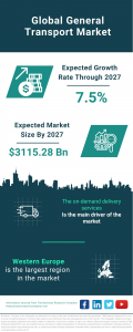 Embracing On-Demand Delivery for Unprecedented Growth