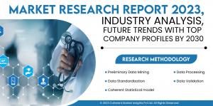 Medical Technology Platform Market Report: Analysis of Effective Business Strategies 2023 To 2030