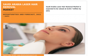 Saudi Arabia Laser Hair Removal Market