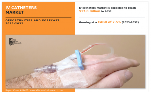 IV catheters industry share
