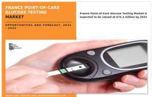 France Point-Of-Care Glucose Testing Market