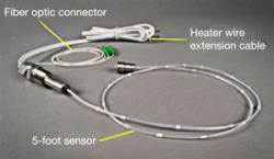 Fiber Optic Sensor Market
