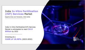 India In-vitro Fertilization Services Market 2032