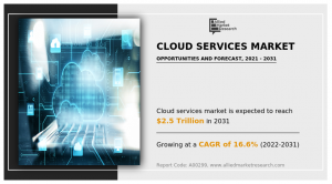 cloud-services-market