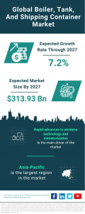 Boiler, Tank, And Shipping Container Global Market Report 2023 – Market Size, Trends, And Global Forecast 2023-2032