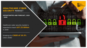 healthcare-cyber-security-market