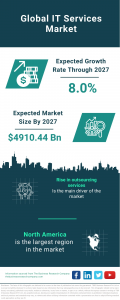 IT Services Market Report 2023