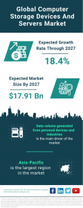 The Business Research Company's Computer Storage Devices And Servers Global Market Report 2023 – Market Size, Trends, And Global Forecast 2023-2032