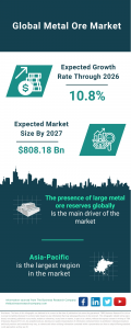 Metal Ore Global Market Report 2023 – Market Size, Trends, And Global Forecast 2023-2032