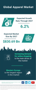  Apparel Market Report 2023