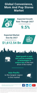 The Business Research Company's Convenience, Mom And Pop Stores Global Market Report 2023 – Market Size, Trends, And Global Forecast 2023-2032