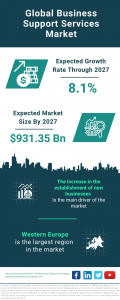 Business Support Services Global Market Report 2023 – Market Size, Trends, And Global Forecast 2023-2032