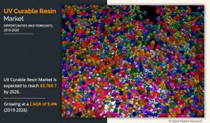 UV Curable Resin Market Report