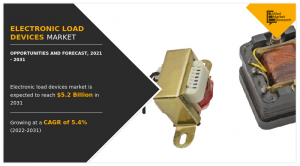Electronic Load Devices Market Analysis