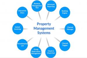 Property Management System (PMS) Market
