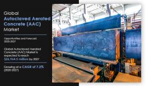 Autoclaved Aerated Concrete (AAC) Market 2027