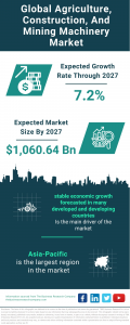 Agriculture, Construction, And Mining Machinery Market Report 2023 – Market Size, Trends, And Global Forecast 2023-2032