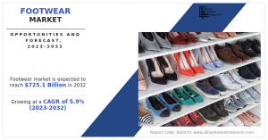 Footwear Market Size, Share, News