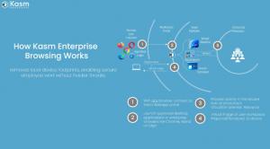 Enterprise_Browsing
