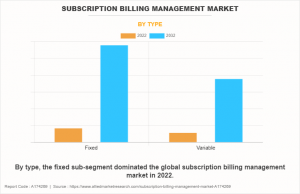 Subscription Billing Management Market Type