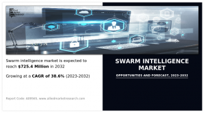 Swarm Intelligence Market