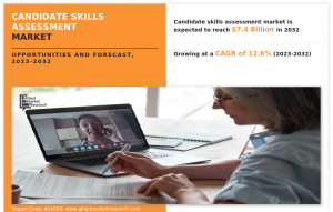 Candidate Skills Assessment Market Size