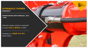 Hydraulic Power Market Analysis