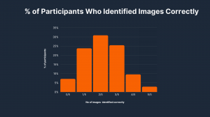 Deepfake Study