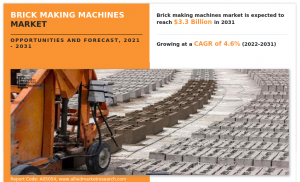 Brick Making Machines Market Share
