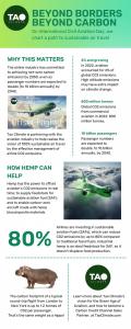 Tao Climate Aviation Emissions Infographic