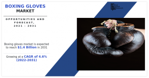 Boxing Gloves Market Projected Expansion to .4 Billion Market Value by 2031 with a 4.6% CAGR