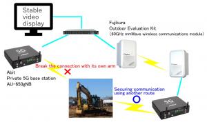 Overview of demonstration