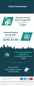The Business Research Company's Cards Global Market Report 2023 – Market Size, Trends, And Global Forecast 2023-2032