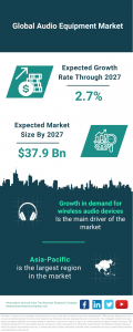 The Business Research Company's Audio Equipment Global Market Report 2023 – Market Size, Trends, And Global Forecast 2023-2032