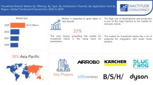 Household Robots Market
